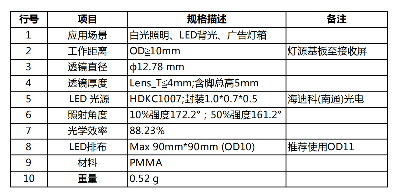 TV lens-OD10（廣告燈箱91视频麻豆视频）